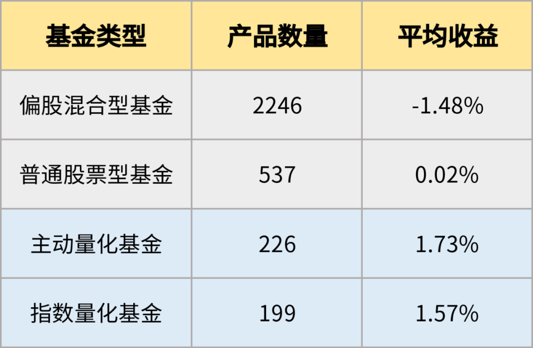 都在跌，它为什么涨了？